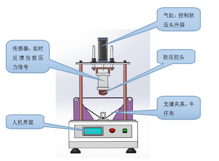 手机专用试验机