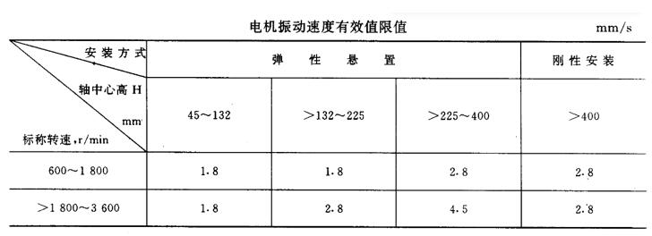 振动值mm与mm/s的意思